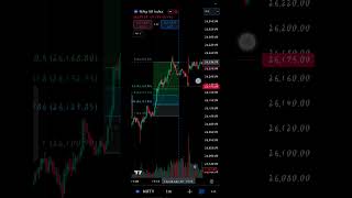 Price action  Fibonacci retracement kya hota he Fibonacci kaise lagaen trading stockmarket [upl. by Oilegor]