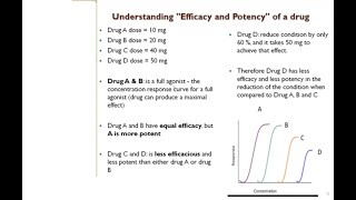 Drug Designing Part 4 Important Glossary Terms [upl. by Yliah379]