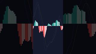 Best Settings for MACD Trading Indicator [upl. by Leber]