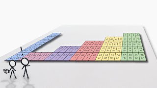 The Periodic Table in a 2D World [upl. by Notseh52]