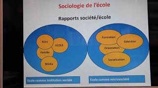 INTRODUCTION A LA SOCIOLOGIE DE LEDUCATION [upl. by Veronika]