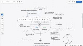 Diese Menschentypen musst Du im Vertrieb kennen 4 FarbenModell [upl. by Hgalehs]