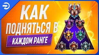 последнее видео proguides с  Как выйти из ТВОЕГО ранга в League of Legends Общий Гайд [upl. by Ardnait]