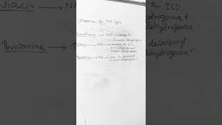 Role of Vitamins in TCA Cycle tcacycle carbohydratemetabolism citricacid citricacidcycle [upl. by Rehpotsirh467]