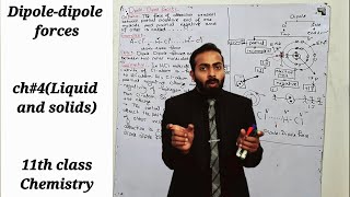 Part1 Dipoledipole forces  ch4liquid portion  11th class Chemistry [upl. by Emyle]