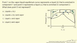 Phase Diagram for Partially Miscible Liquids Interactive [upl. by Risteau]