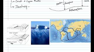 Earth Interior Structure 2 Layers by Behavior [upl. by Phip]