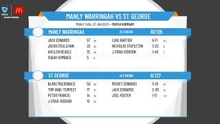 NSW Premier Cricket  First Grade Belvidere Cup  Round 9  Manly Warringah v St George [upl. by Ainsworth]