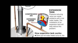 HOW EXPANSION TANK WORK  WHY THEY ARE IMPORTAN TO HAVE THEM [upl. by Hawk629]