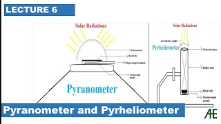 What is difference between Pyranometer and Pyrheliometer  solar radiation measurement viral [upl. by Eidas]