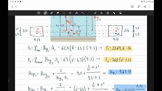 Fuerza hidrostática sobre compuertas planas [upl. by Potts355]