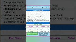 BSF Water Wing Engine Driver Vacancy  BSF SI Vacancy  BSF Workshop ITI Trade Vacancy  bsf crew [upl. by Brooking]