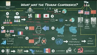 Tehran Conference [upl. by Shaff]