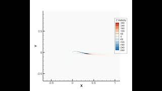 Aeroelastic calculation of airfoil with dual degree of freedom pitch heave motion Fluent example udf [upl. by Aihsrop]