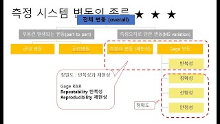 뉴정군의 품질강의  측정시스템 분석 MSA 2강 [upl. by Ranitta]