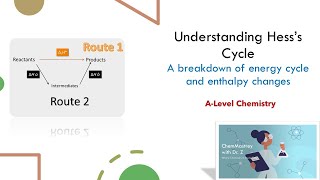 Understanding Hesss Cycle A Level Chemistry [upl. by Eeroc]