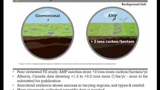 Mr Peter Byck  Assessing Impacts Of Beef Production On Biodiversity [upl. by Eidoow]