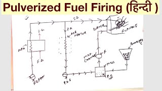 Pulverized Fuel Firing हिन्दी [upl. by Gypsy614]