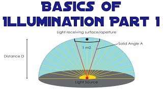 Basics of ILLUMINATION Part 1 [upl. by Daile]