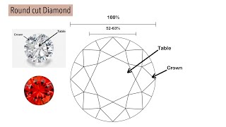 اموزش برلیان کات روی سنگ گرد How to draw gem stone facets  Round [upl. by Anuaik363]