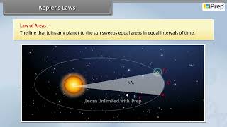 Keplers Laws Gravitation  Physics  Class11th  iPrep [upl. by Lama]