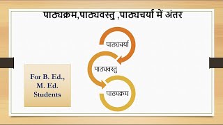 पाठ्यक्रम पाठ्यचर्या और पाठ्यवस्तु में अंतर  Pathyacharya Pathyakram Pathyavastu B Ed M Ed [upl. by Pastelki]