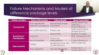 Week 10  Lecture 48  Failure Mechanism and Models [upl. by Ainsworth]