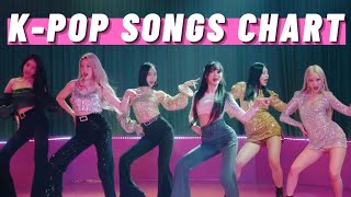 TOP 100 KPOP SONGS CHART  DECEMBER 2020 WEEK 1 [upl. by Huxham]