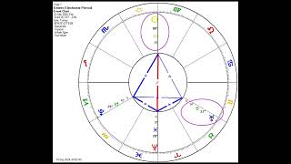 Astroanalysis 1 22 September 2024 Fall Equinox SunUranusNeptunePluto Alignment [upl. by Bryant]