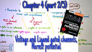 Voltage gated channels Ligand gated channels Nernst potentialChapter 4part 25 Guyton and Hall [upl. by Iatnahs643]