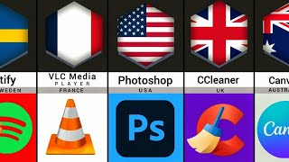 Popular Software From Different CountriesPopular Software By CountySoftware Comparison [upl. by Nairahcaz159]