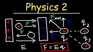 Physics 2  Basic Introduction [upl. by Zoller]