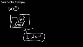 14123 The Data Redundancy Pattern [upl. by Bernete]