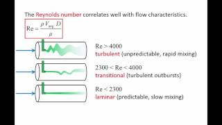 Fluid Mechanics Topic 81  General Characteristics of laminar and turbulent flows in pipes [upl. by Elexa897]