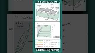 Transistores MOSFETs y Zonas Operativas electronics transistor mosfet electrónica ingenieria [upl. by Yoko527]