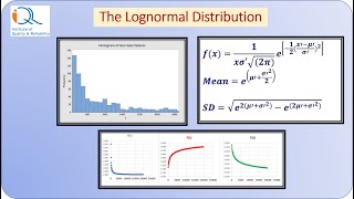 Lognormal distribution Concepts and Applications [upl. by Gascony]