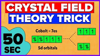 Crystal Field Theory  Easy Trick [upl. by Cath760]