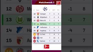 🇩🇪 Bundesliga 202425  Aktuelle Tabelle  7 Spieltag  Bundesliga Table Standings [upl. by Jenni]