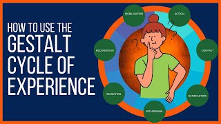 Gestalt Cycle Of Experience Explained [upl. by Ahsiekel]