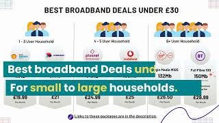 BEST BROADBAND DEALS UNDER £30  FROM 15th JANUARY 2024 [upl. by Aleta187]