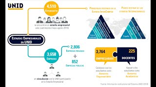 Estadía Empresarial UniD Estadía [upl. by Seldon]