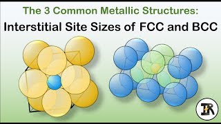 Interstitial Site Sizes of FCC amp BCC [upl. by Aehtorod919]