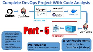 Part  5  Full DevOps Project With Code Analysis  CI Pipeline  Groovy Script Pipeline Syntax [upl. by Eixirt]