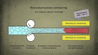 Heat treatment Annealing of steel [upl. by Nyloj]