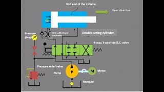 Lecture 1 How to trace hydraulic circuit in fluid power [upl. by Ntisuj]