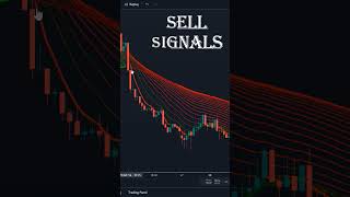 99 Win Rate Magic Swing Strategy tradingview trading tradingview [upl. by Iretak]