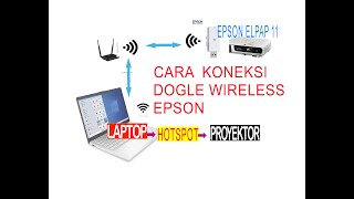 CARA KONEKSI DONGLE WIRELESS EPSON dari LAPTOP HOTSPOTPROYEKTOR ELPAP11 EPSON PROJECTOR Part 1 [upl. by Analeh]