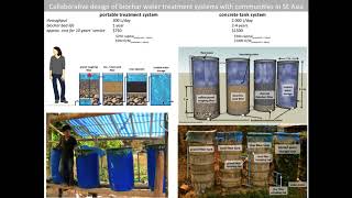 Biochar Adsorbent for Control of Synthetic Organic Contaminants in Affordable Decen [upl. by Lupee]