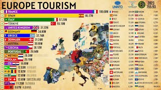 THE MOST VISITED COUNTRIES IN EUROPE [upl. by Yawnoc]