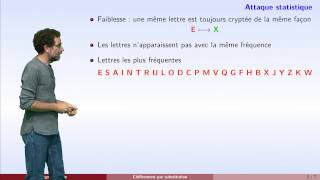 Cryptographie  partie 2  chiffrement de Vigenère [upl. by Yendirb]